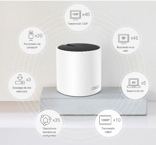 WiFi 6 Deco X55