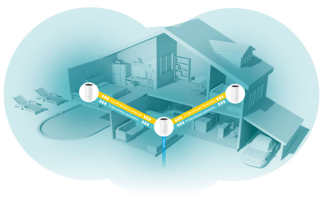 Control parental Deco M4