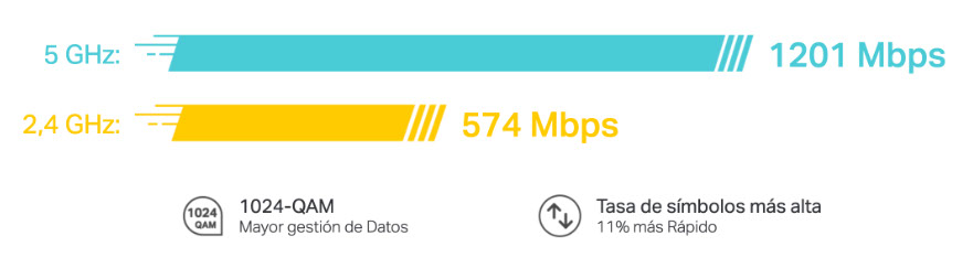 Deco X20 velocidad WiFi 6