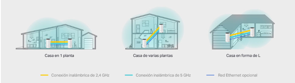 Cobertura WiFi total