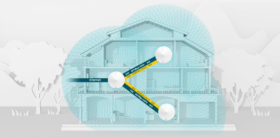 Cobertura total Deco M5